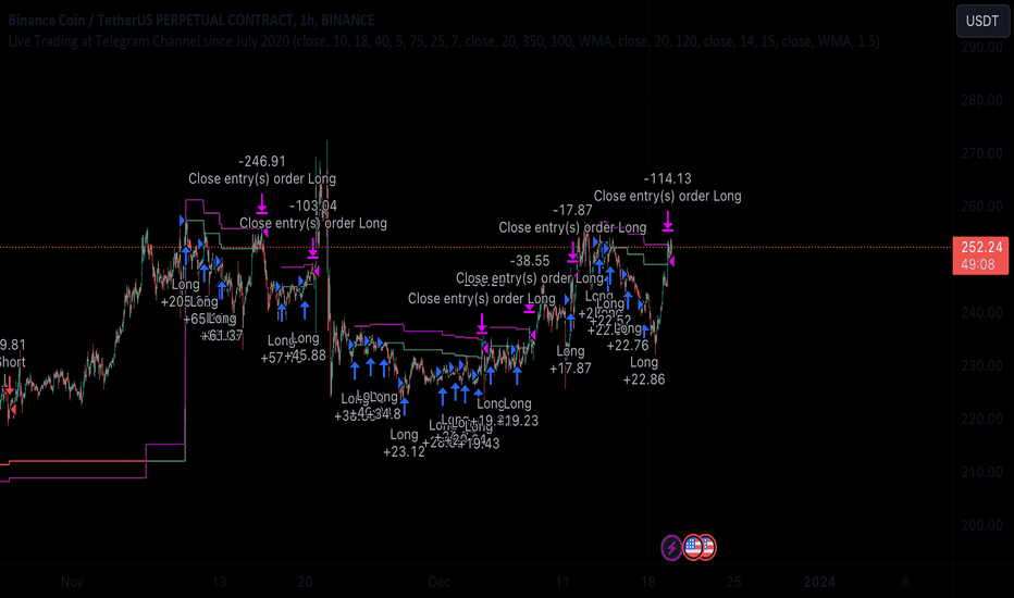 BNB،تکنیکال،MikeCZE