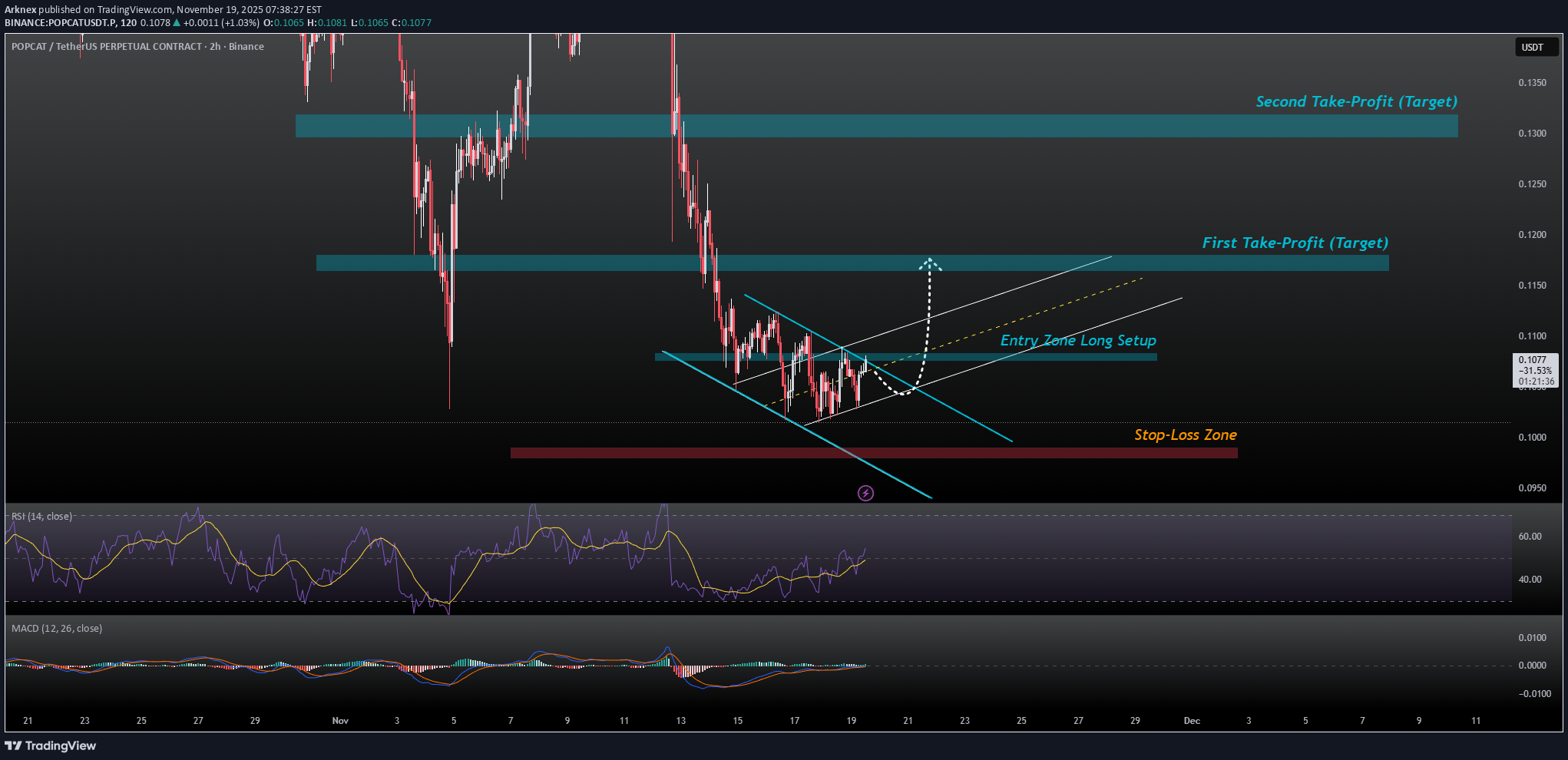 خرید،تکنیکال،Arknex