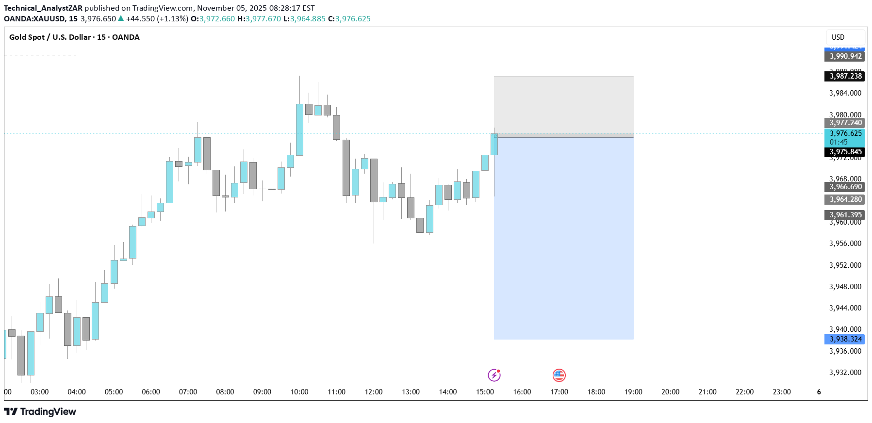 İndirimPAXG،Teknik،Technical_AnalystZAR