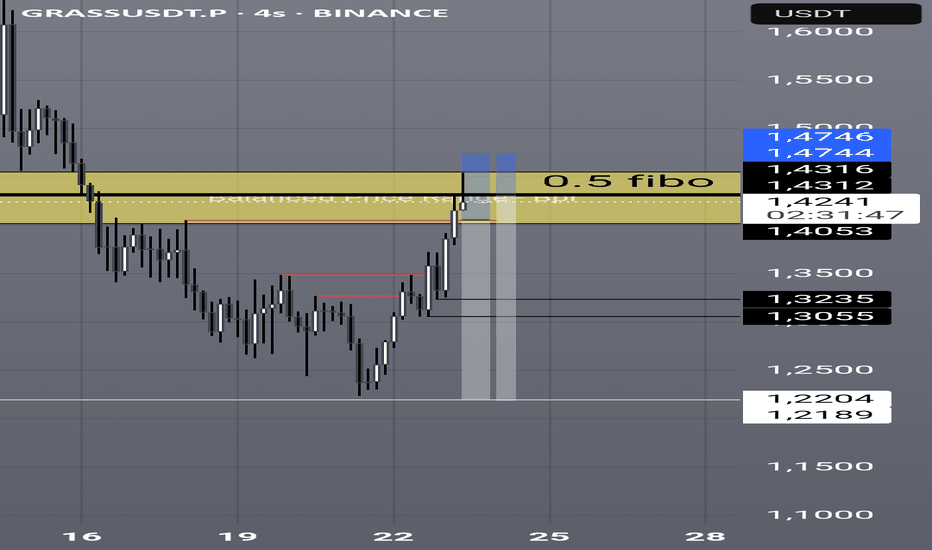 فروشGRASS،تکنیکال،kermless_trader
