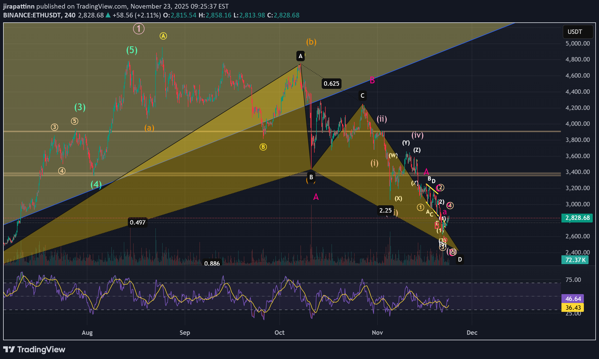 BuyETH،Technical،jirapattinn