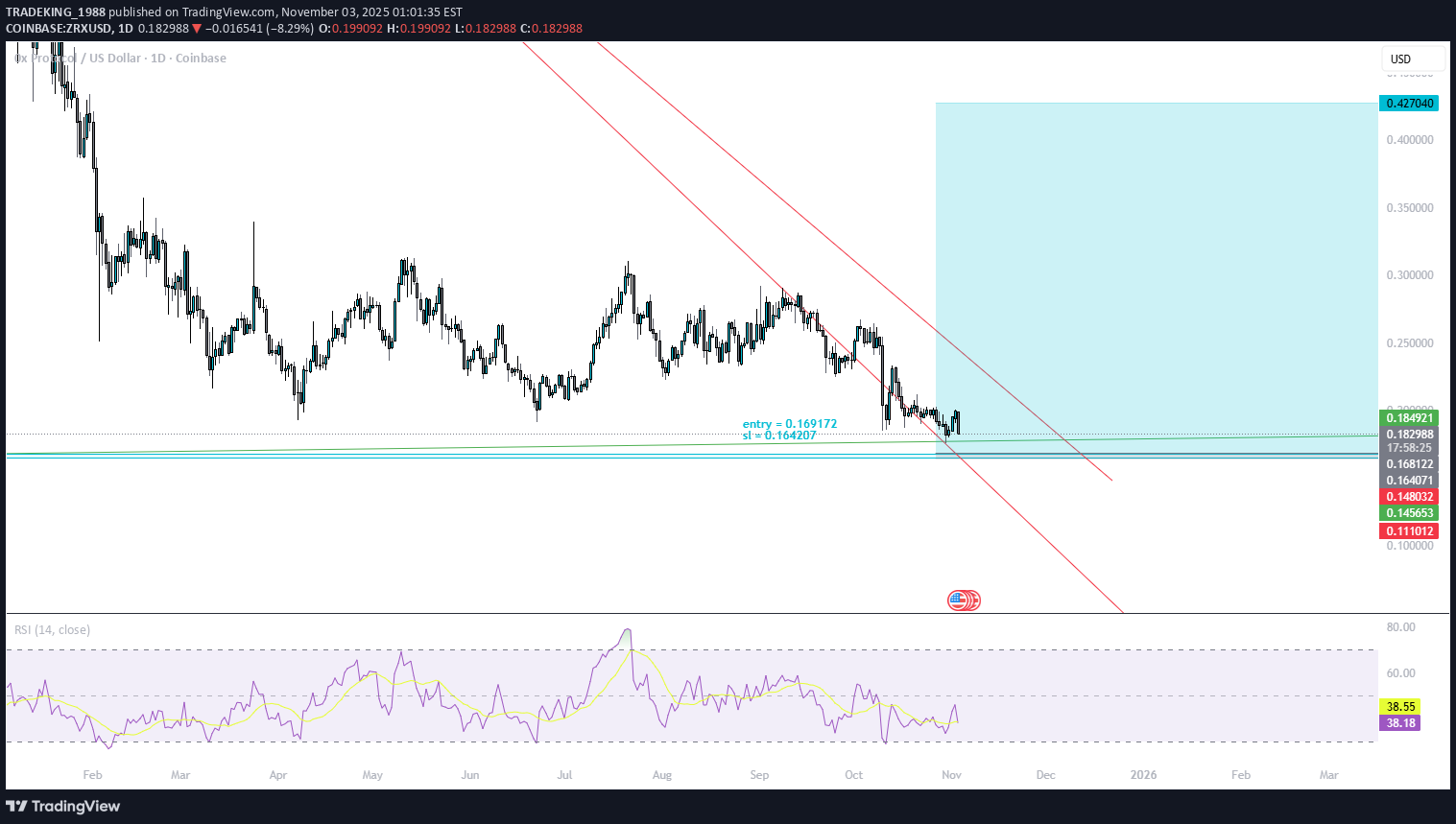 خریدZRX،تکنیکال،TRADEKING_1988