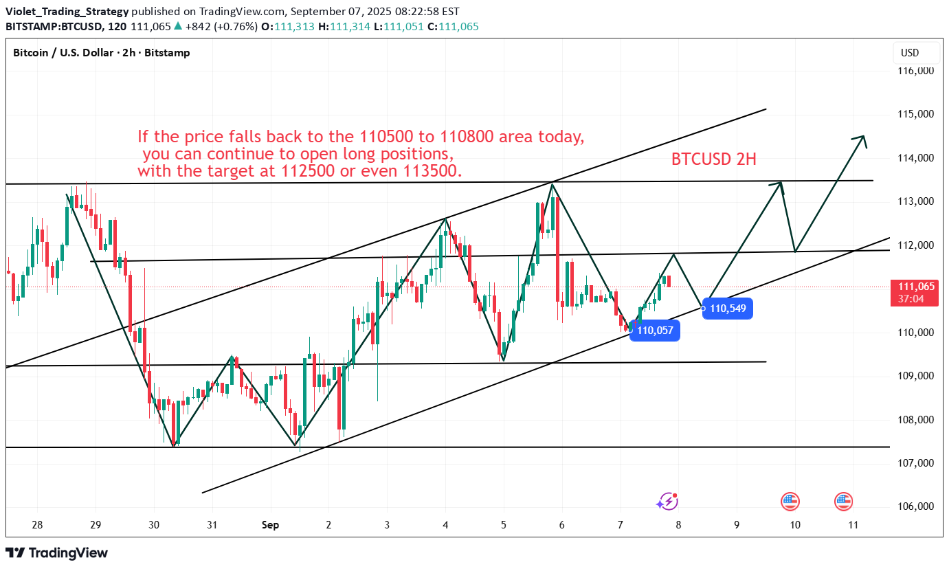BuyBTC،Technical،Violet_Trading_Strategy