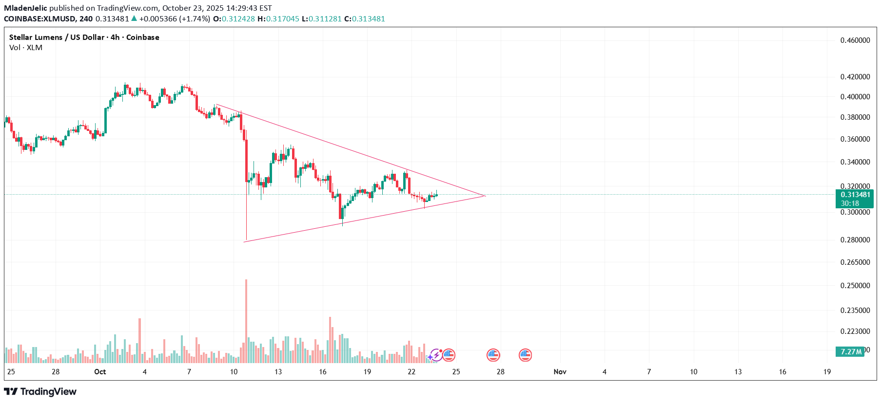 فروش،تکنیکال،MladenJelic