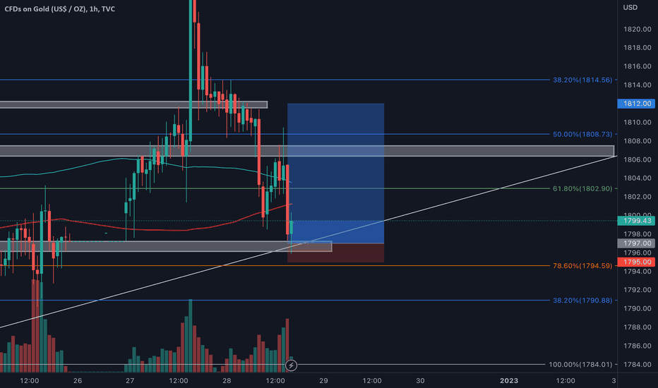 خریدPAXG،تکنیکال،donzest