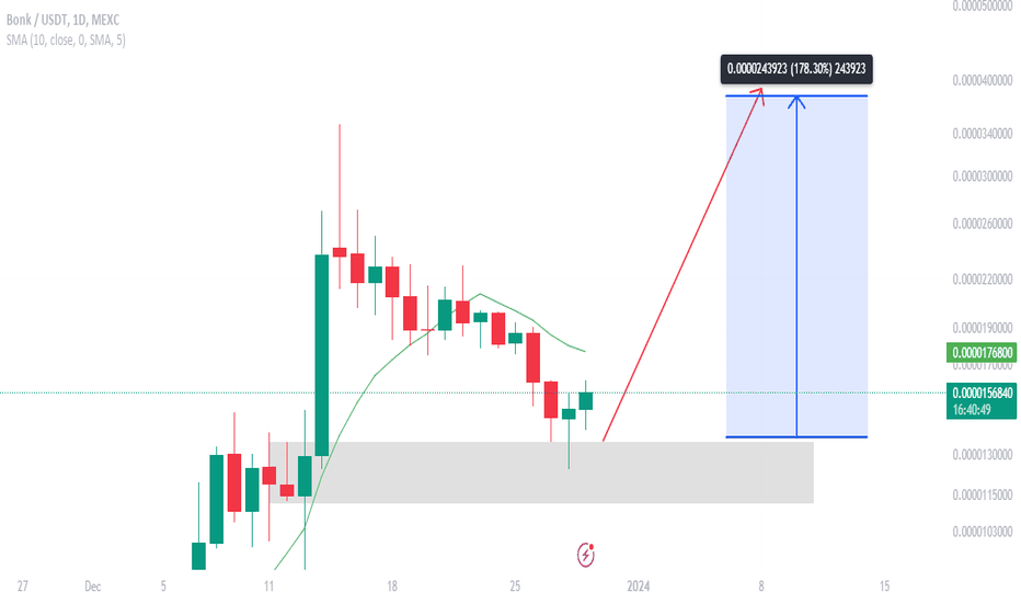 خریدBONK،تکنیکال،Moon-Magic