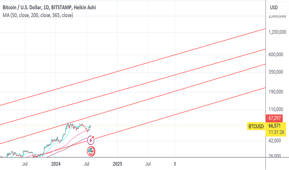 BTC،تکنیکال،Tony1415
