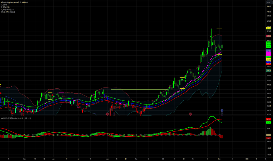 خریدMSTRX،تکنیکال،CryptoWaves