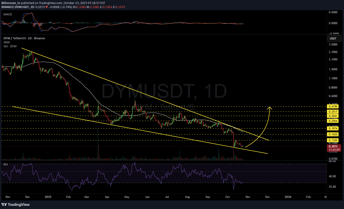 ،التحليل الفني،Bithereum_io