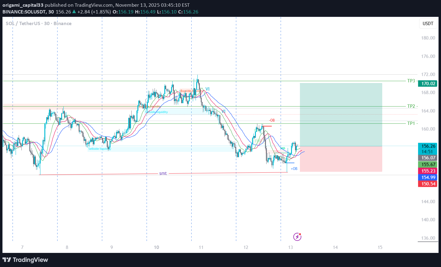خریدSOL،تکنیکال،origami_capital33