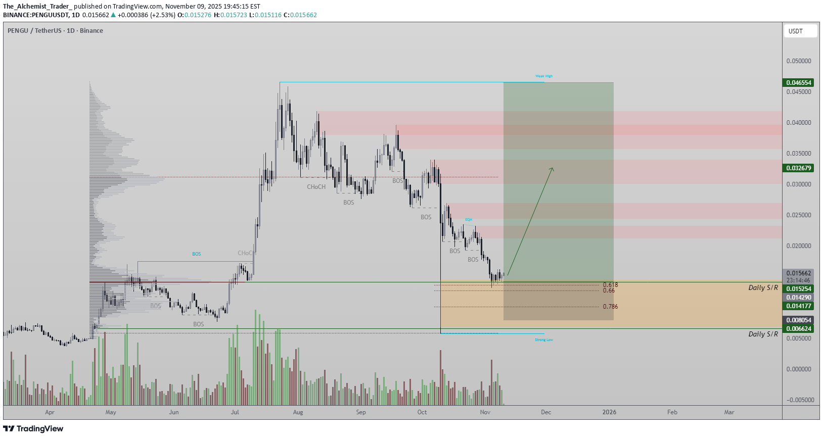 خرید،تکنیکال،The_Alchemist_Trader_