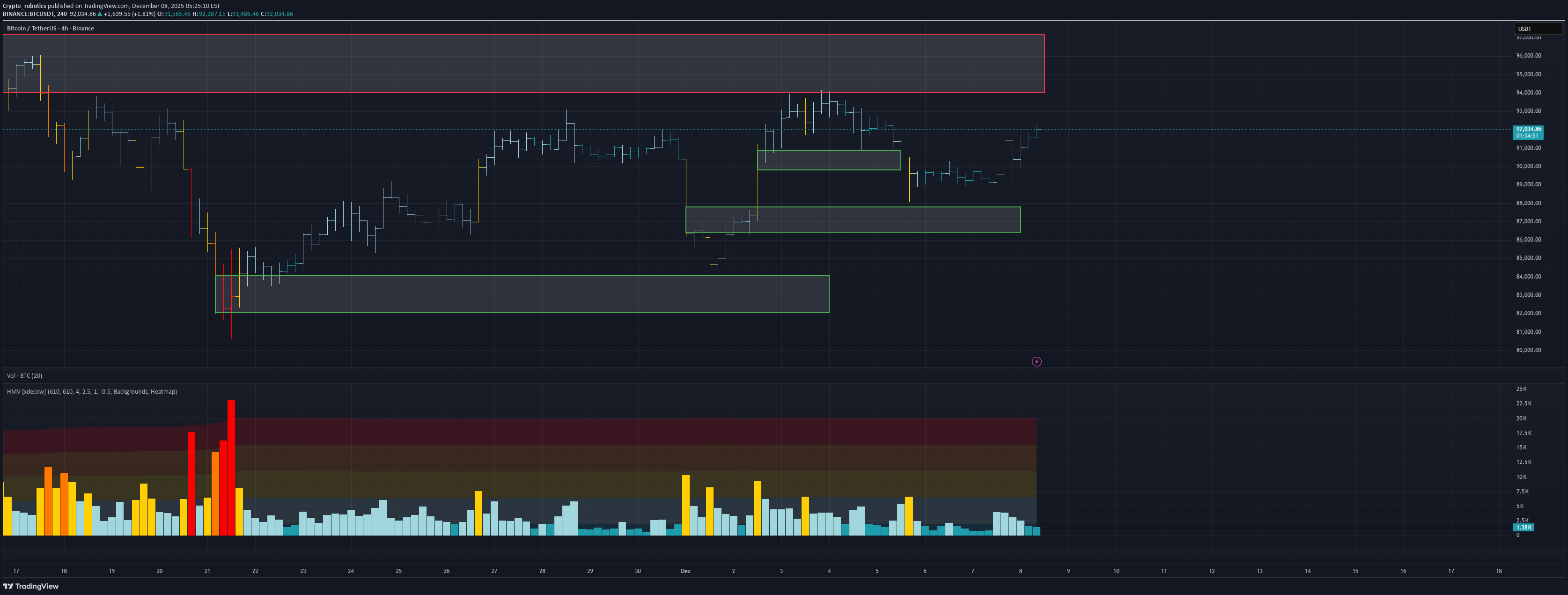 BTC،Teknik،Crypto_robotics
