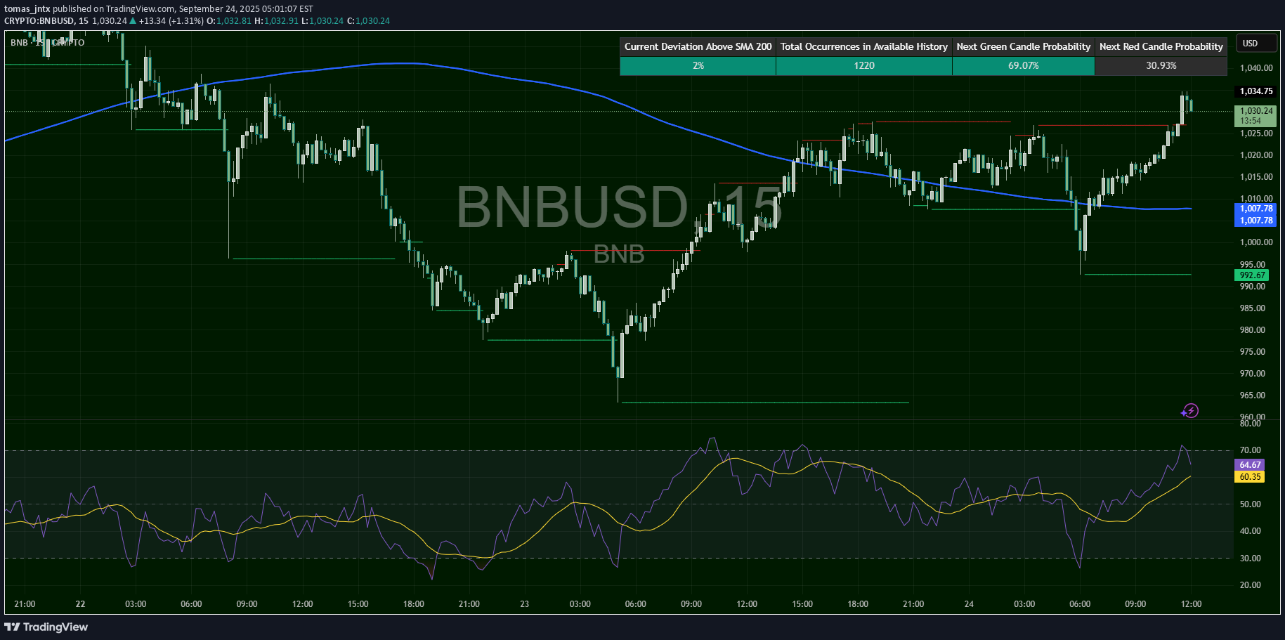 BuyBNB،Technical،tomas_jntx