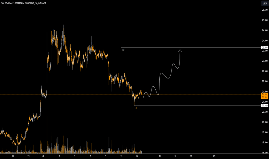 خریدSOL،تکنیکال،Crypto-Crunch