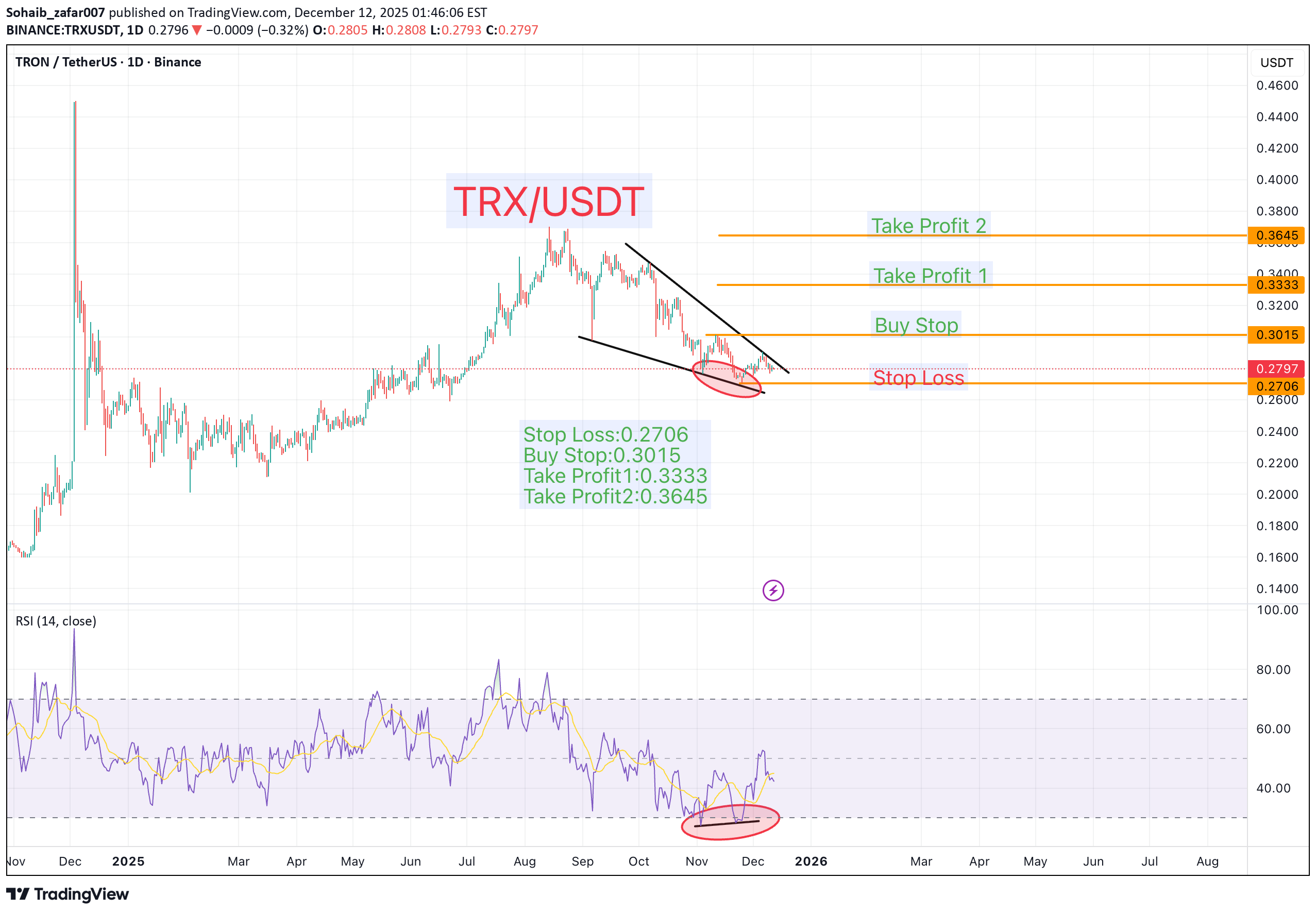 Satın alTRX،Teknik،Sohaib_zafar007