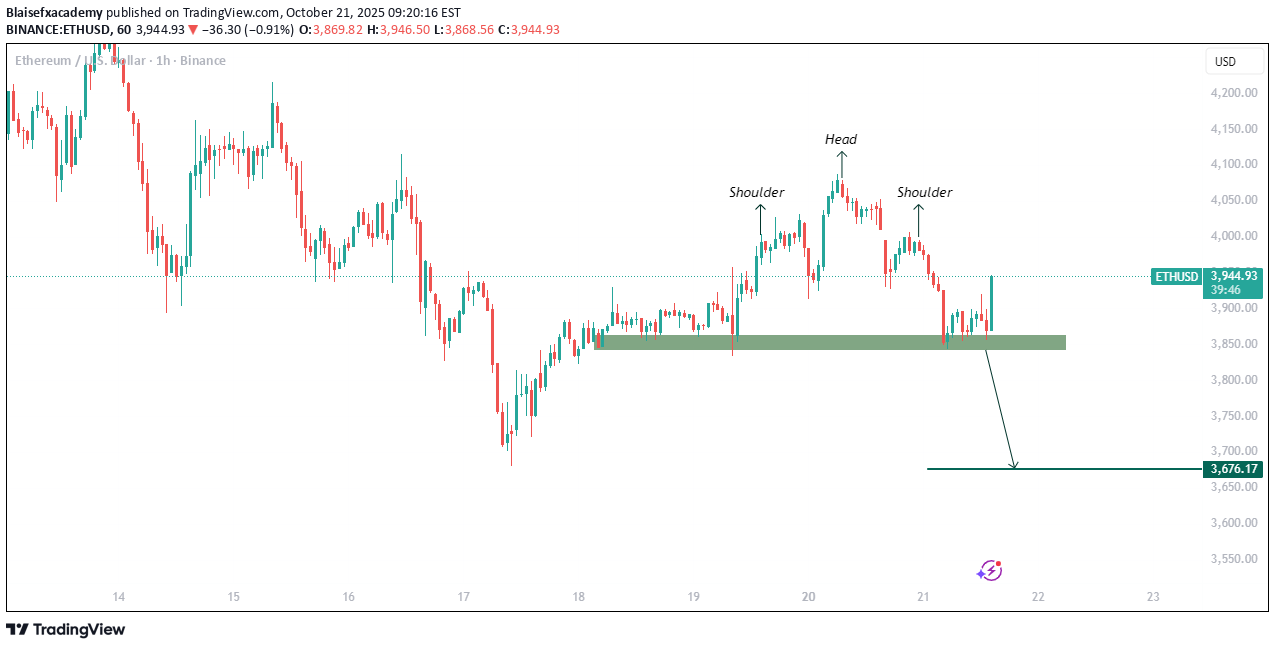فروشETH،تکنیکال،Blaisefxacademy