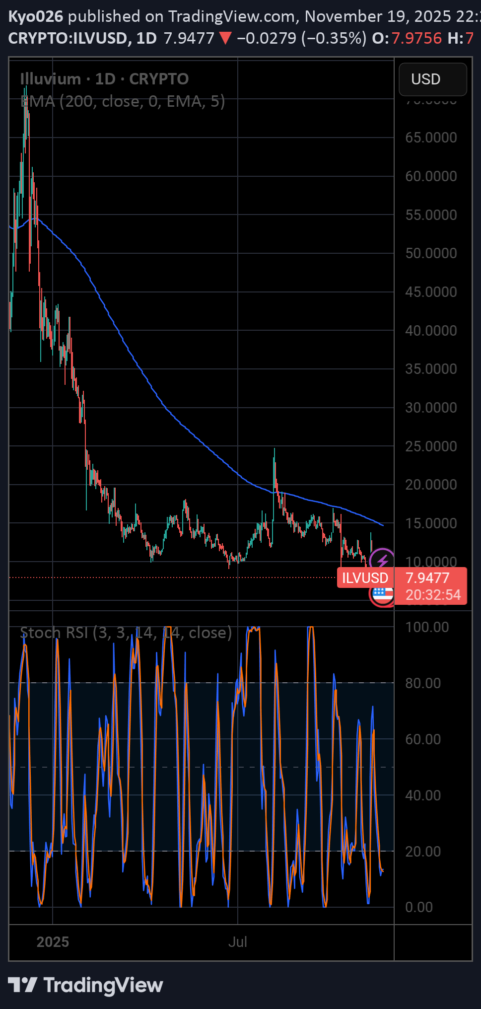 خرید،تکنیکال،Kyo026