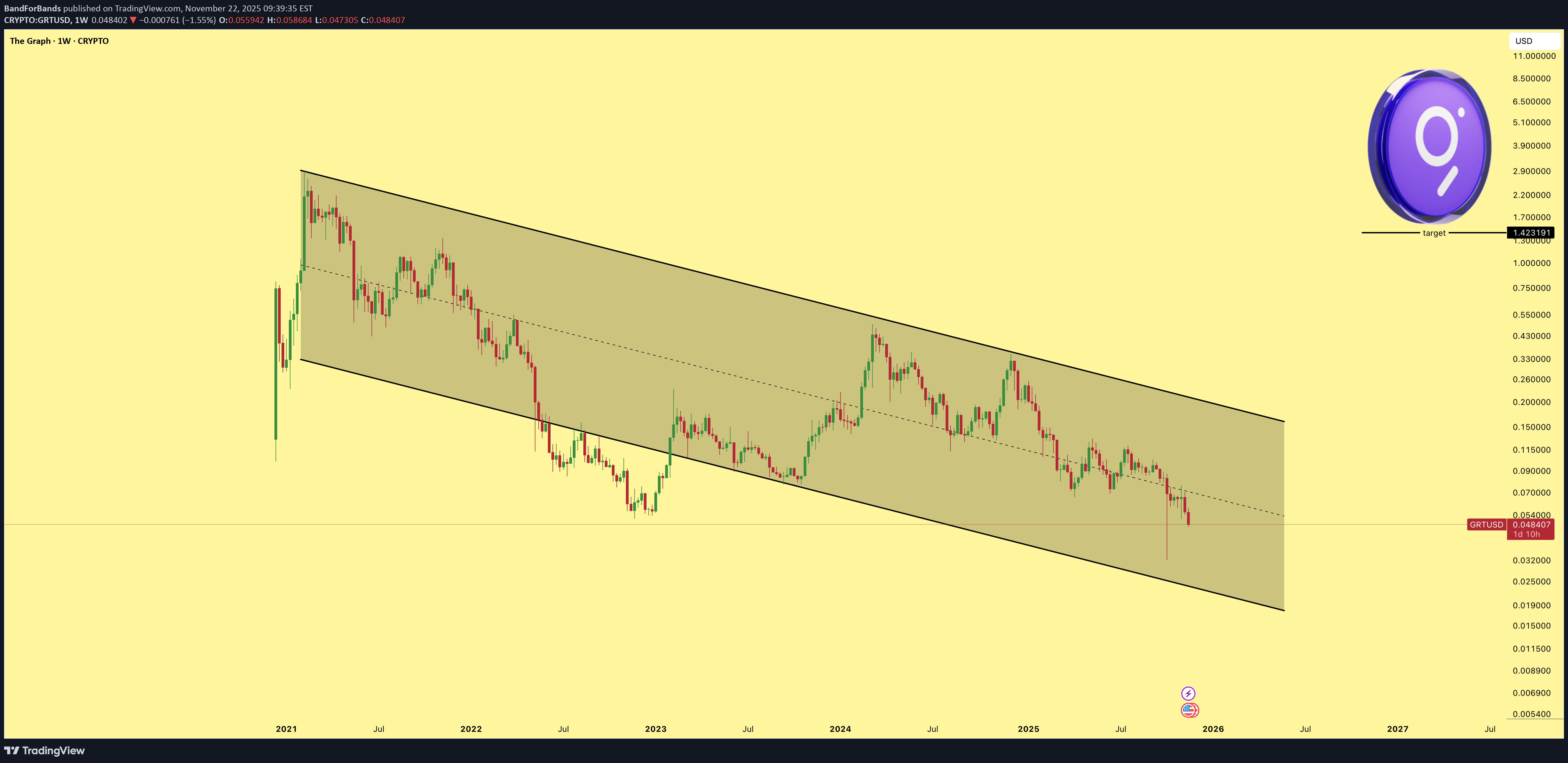 خرید،تکنیکال،BandForBands