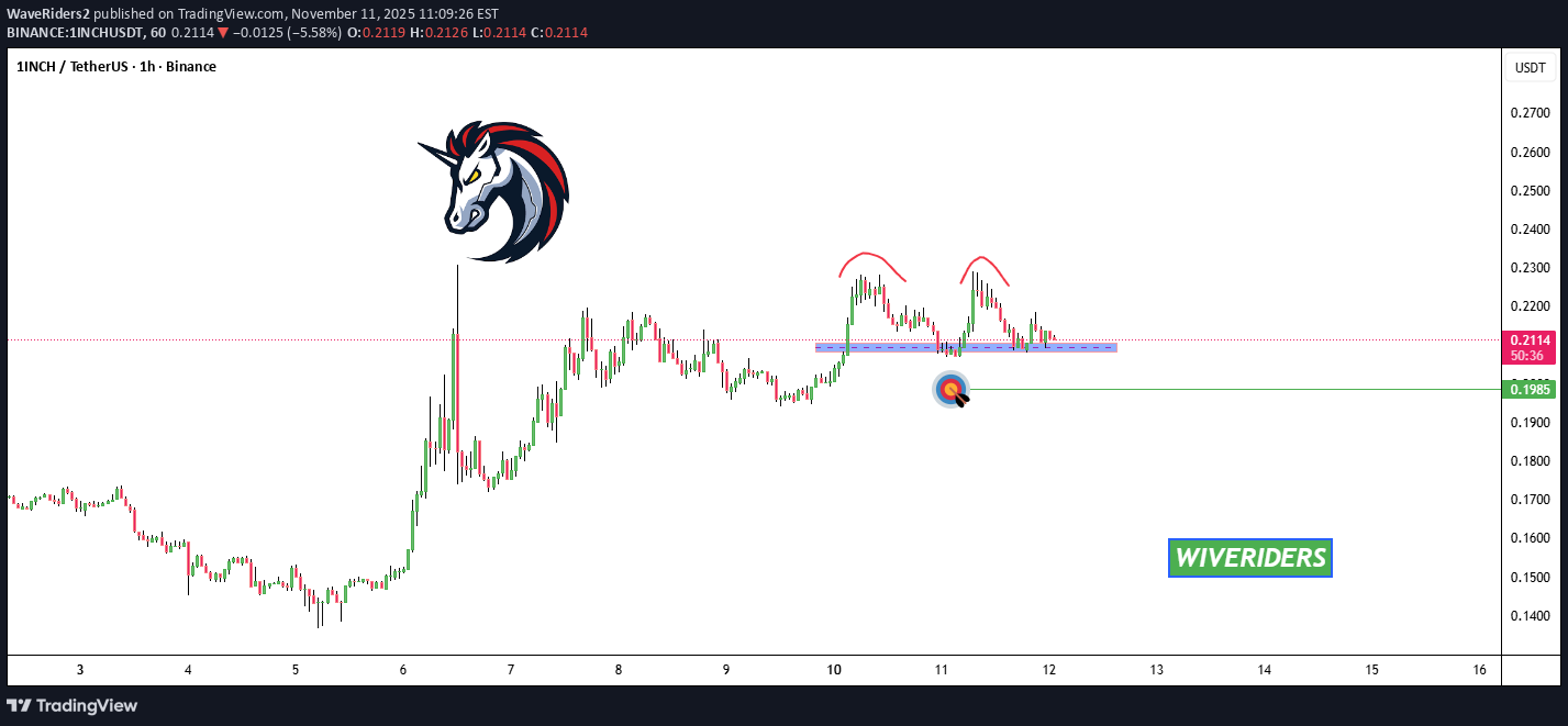 فروش،تکنیکال،WaveRiders2