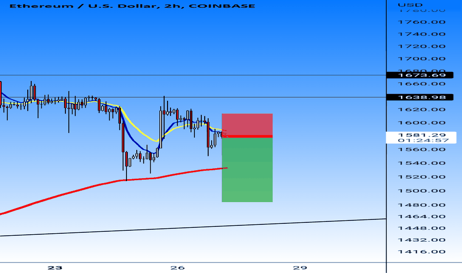 فروشETH،تکنیکال،harisonhbn9718