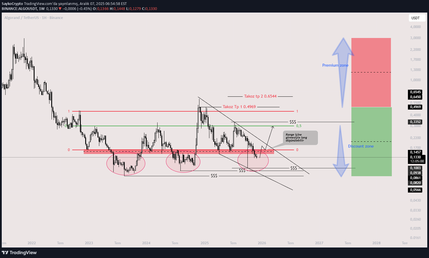 خرید،تکنیکال،SaykoCrypto