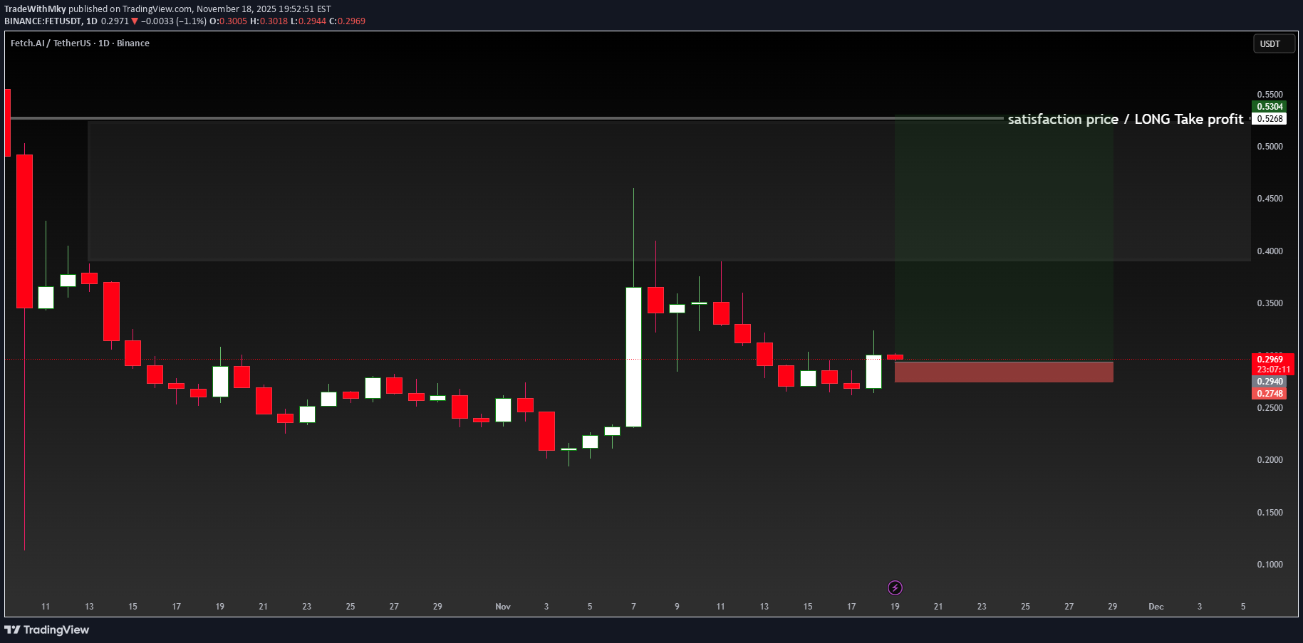 خرید،تکنیکال،TradeWithMky