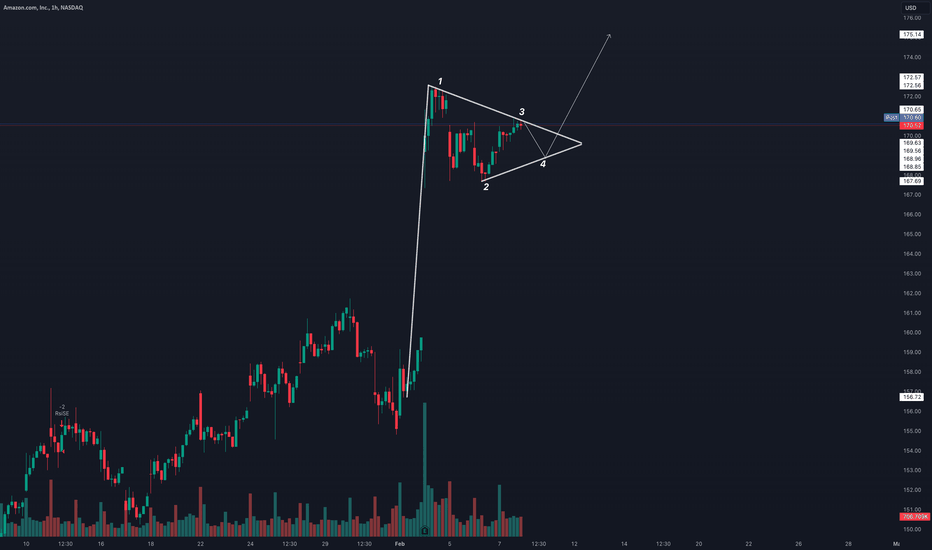 خریدAMZNX،تکنیکال،Shepherd_Investor