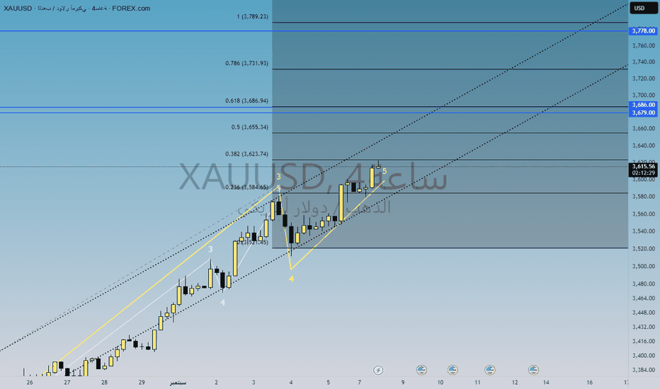 PAXG،تکنیکال،EG-FOREX