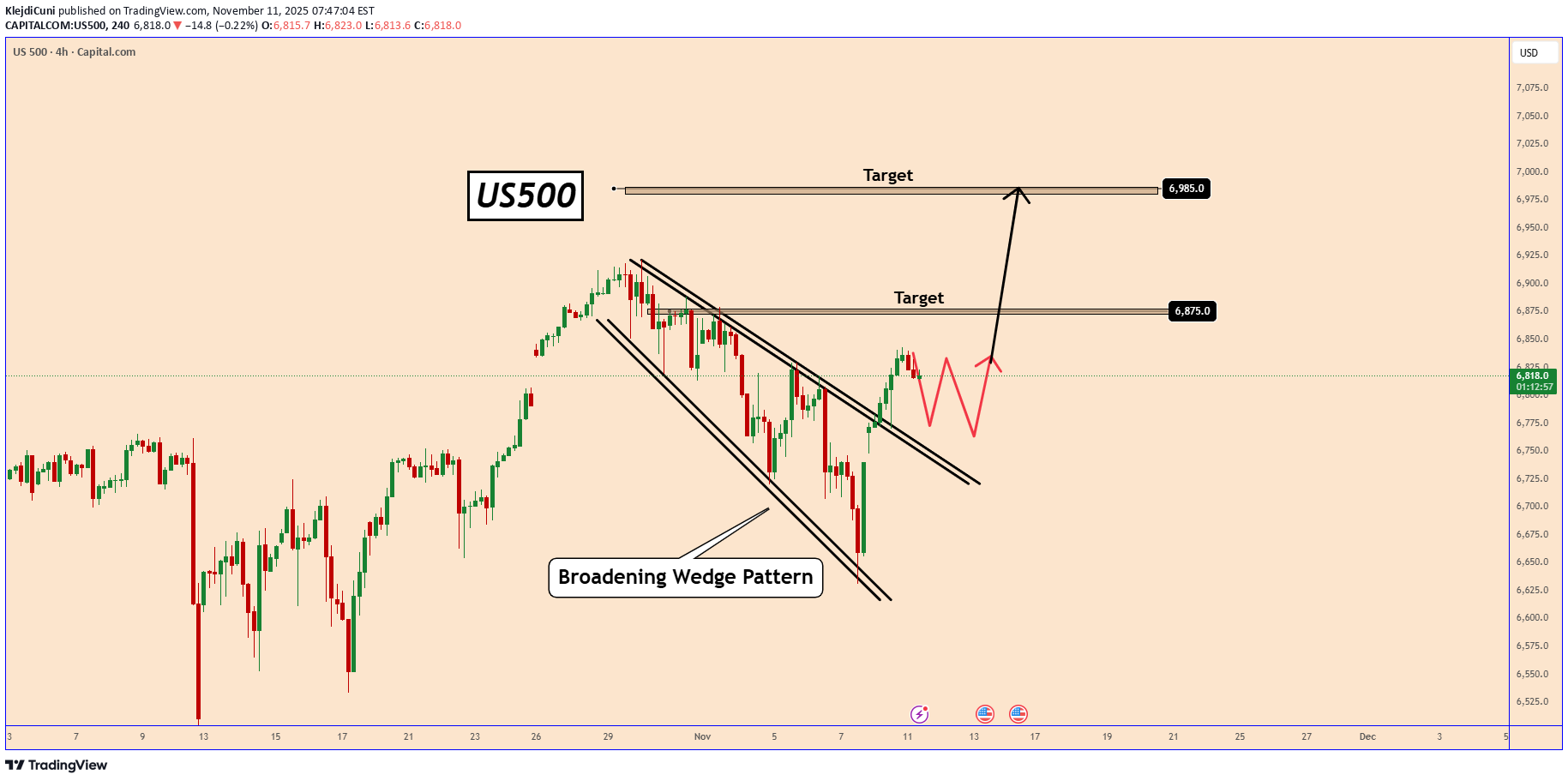 Satın alSPYX،Teknik،KlejdiCuni