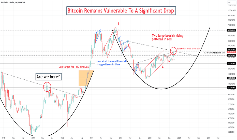 BTC،تکنیکال،Northstar69