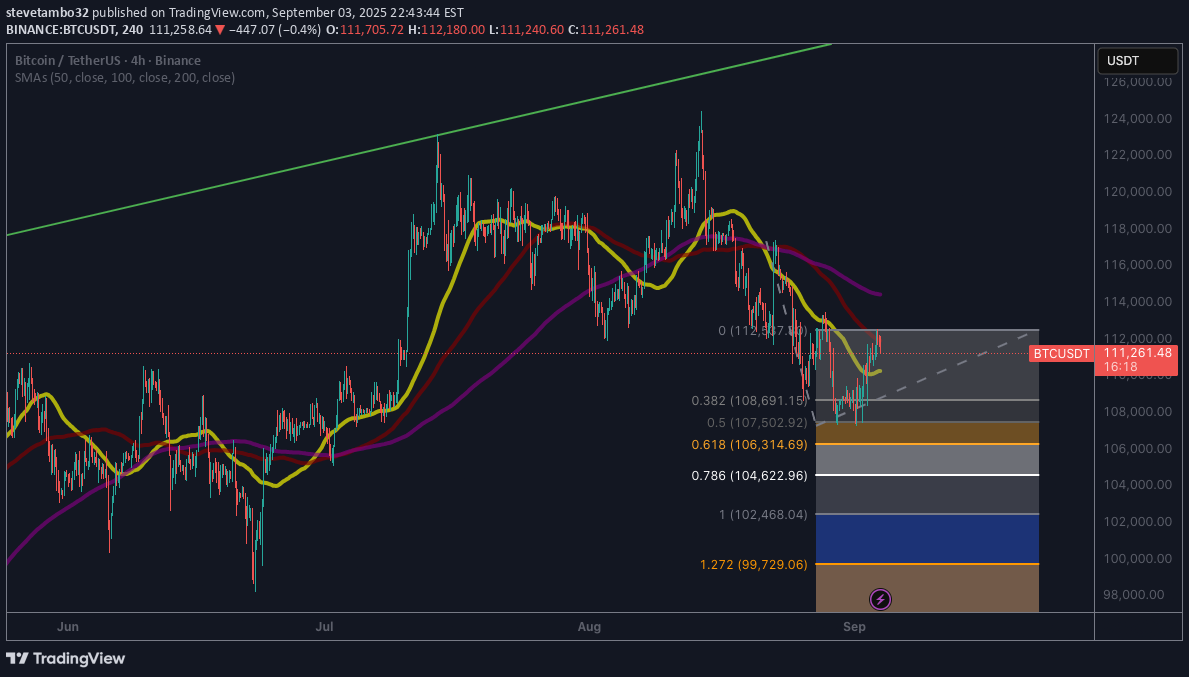 فروشBTC،تکنیکال،stevetambo32
