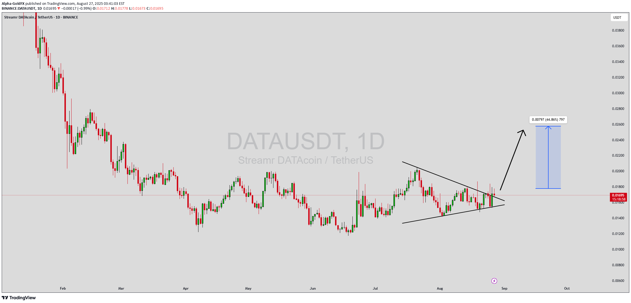 خریدDATA،تکنیکال،Alpha-GoldFX