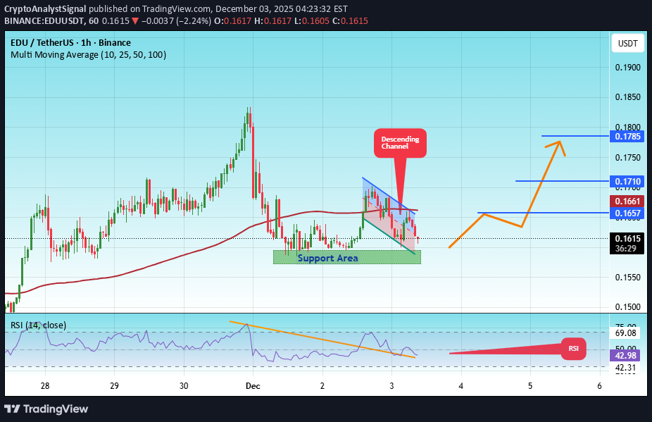خرید،تکنیکال،CryptoAnalystSignal