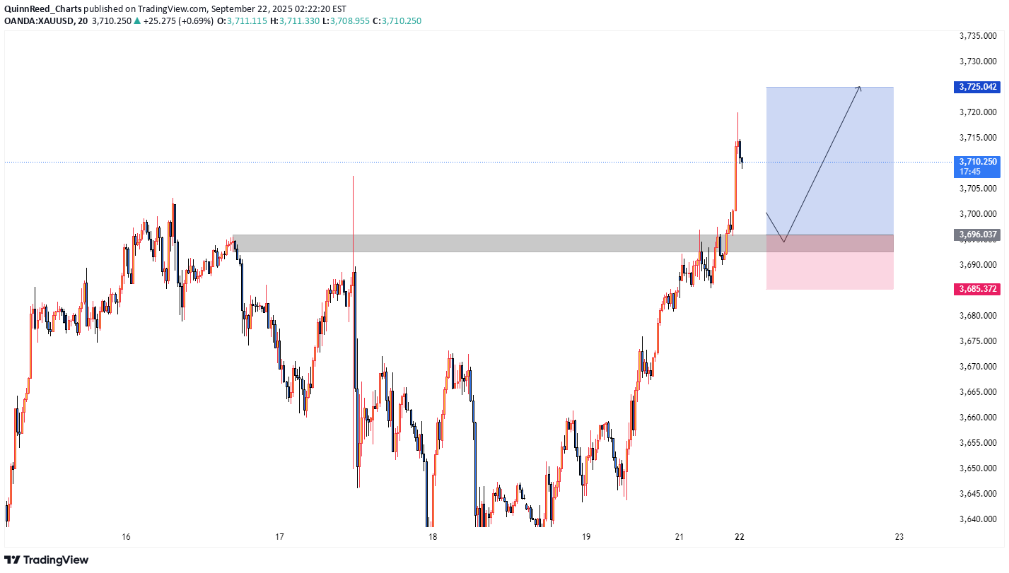 خریدPAXG،تکنیکال،QuinnReed_Charts
