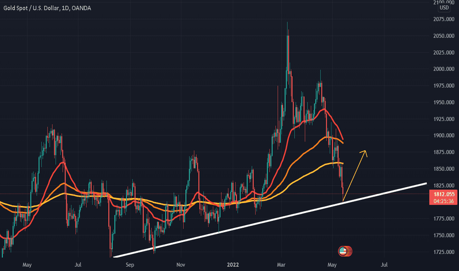 PAXG،تکنیکال،Duyvinhtrader
