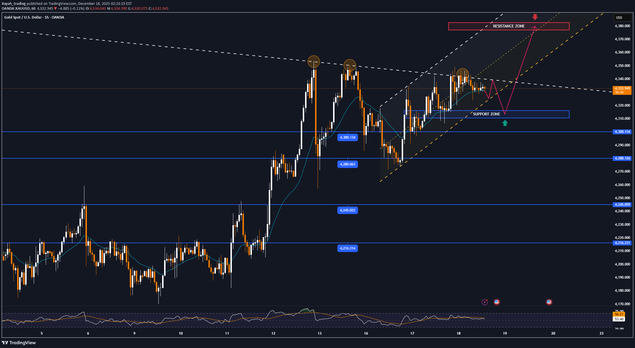 BuyPAXG،Technical،Xayah_trading