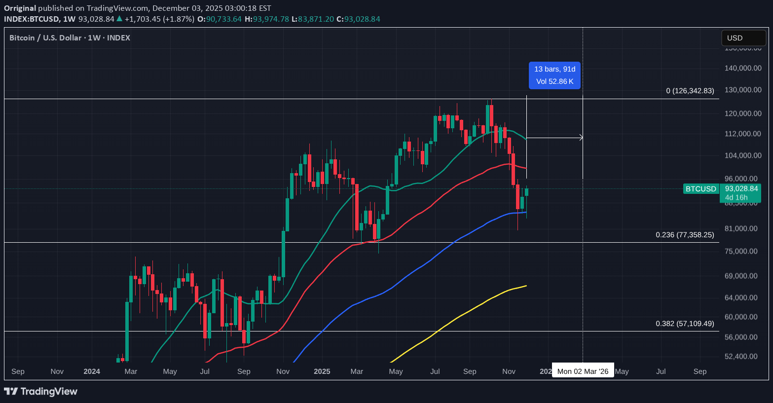 BTC،التحليل الفني،Orriginal