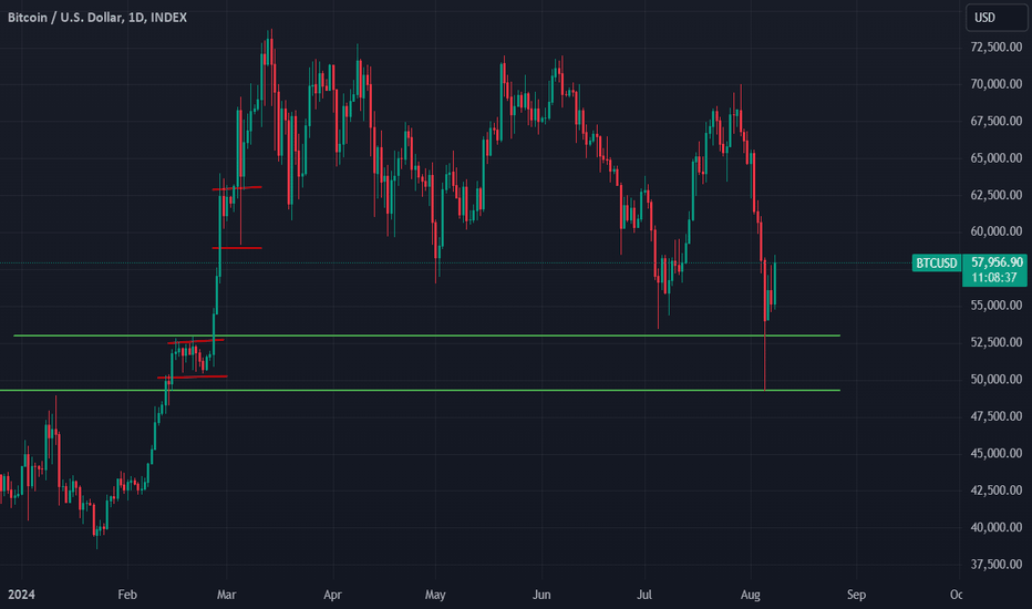 خریدBTC،تکنیکال،KirilIliev
