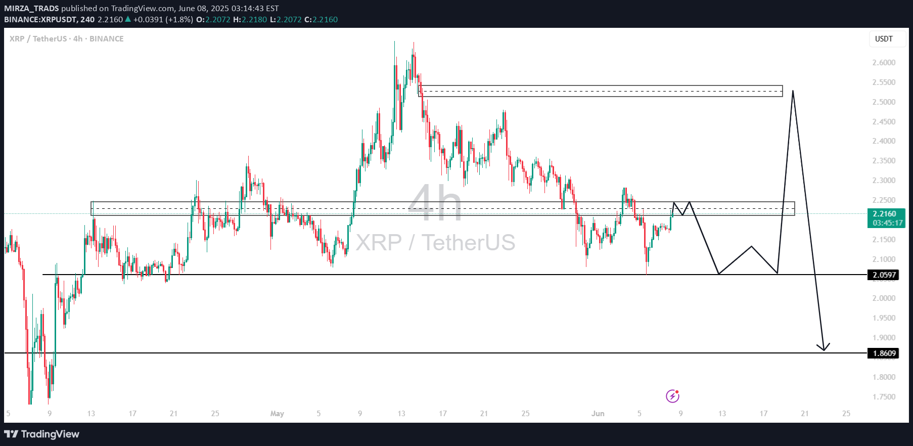خریدXRP،تکنیکال،MIRZA_TRADS