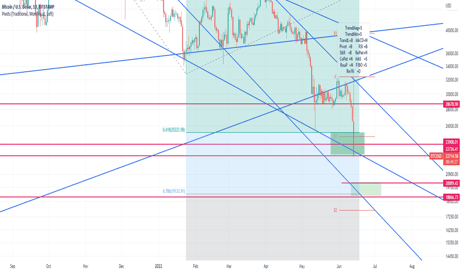SellBTC،Technical،AminChatrrouz