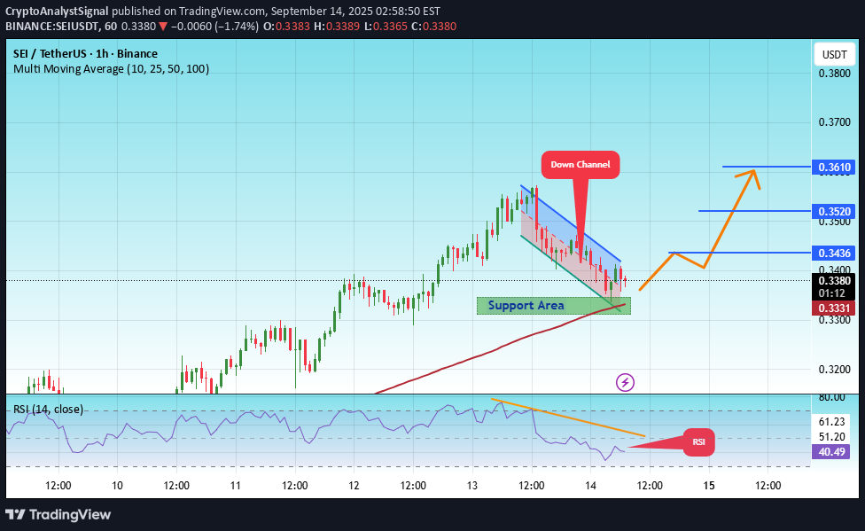 خرید،تکنیکال،CryptoAnalystSignal