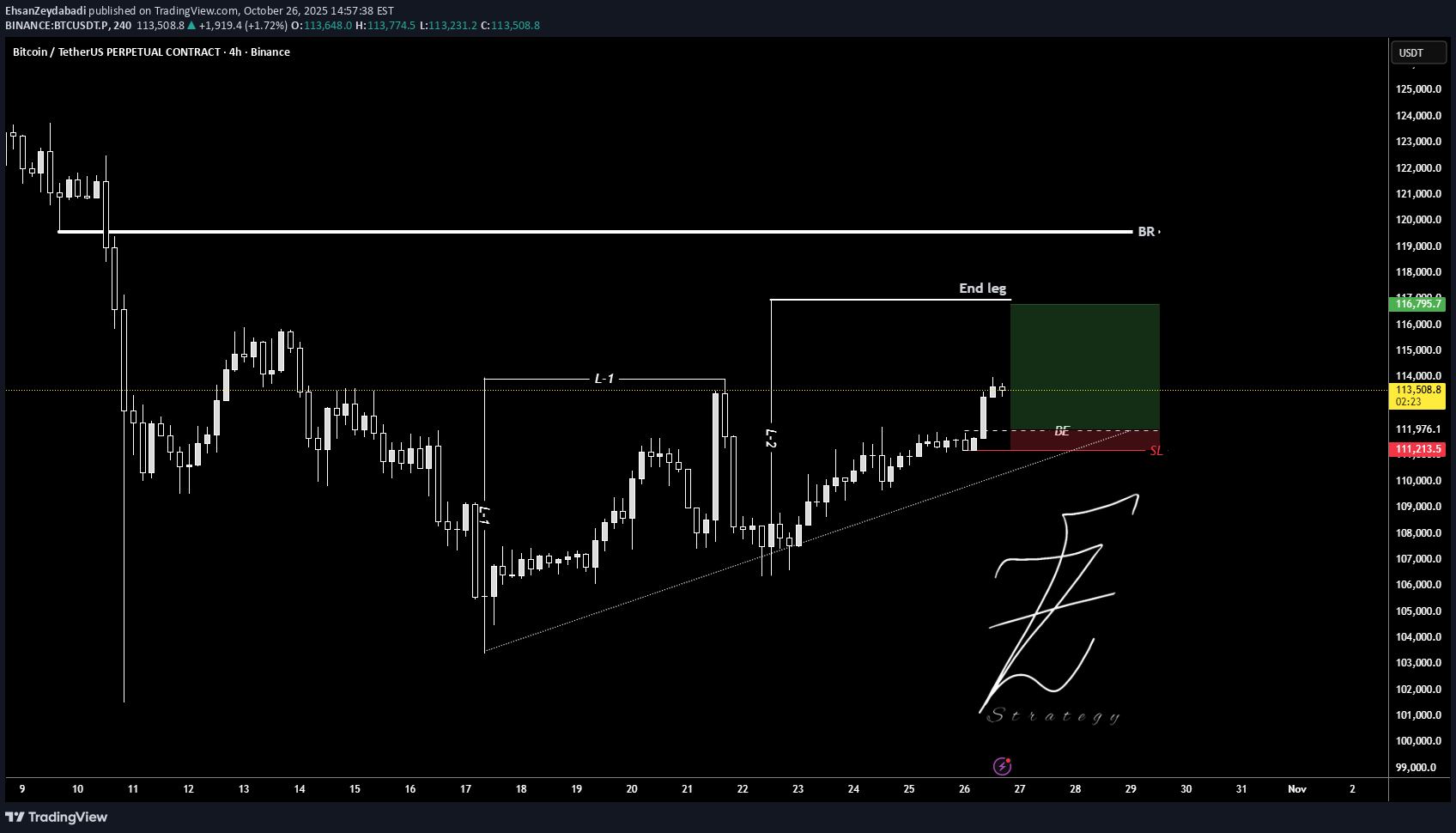 Satın alBTC،Teknik،EhsanZeydabadi