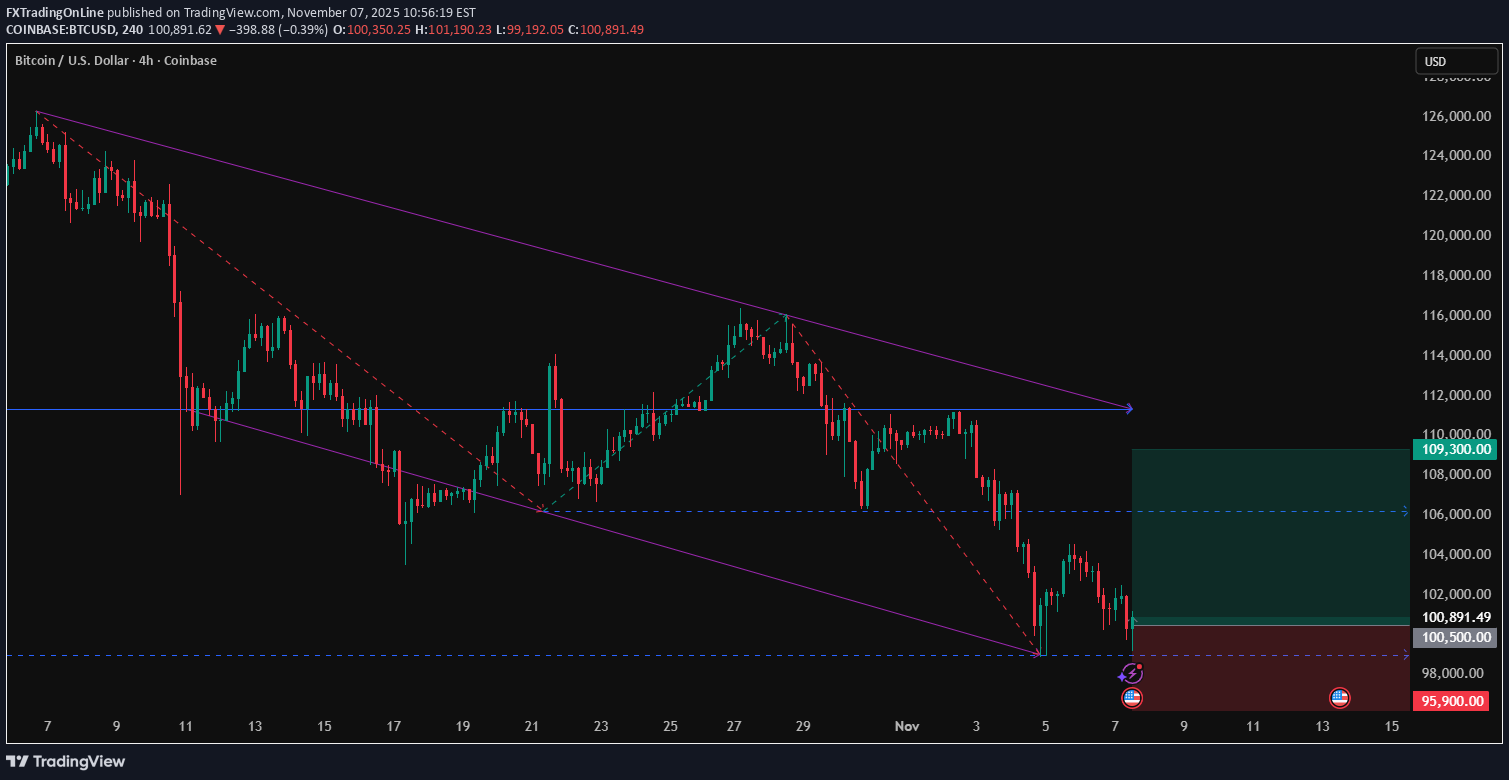 خرید،تکنیکال،FXTradingOnLine