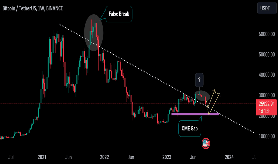 BTC،التحليل الفني،MTrader65