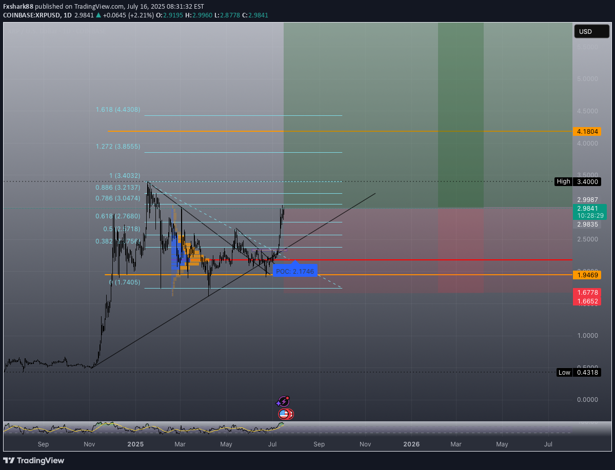 BuyXRP،Technical،Fxshark88