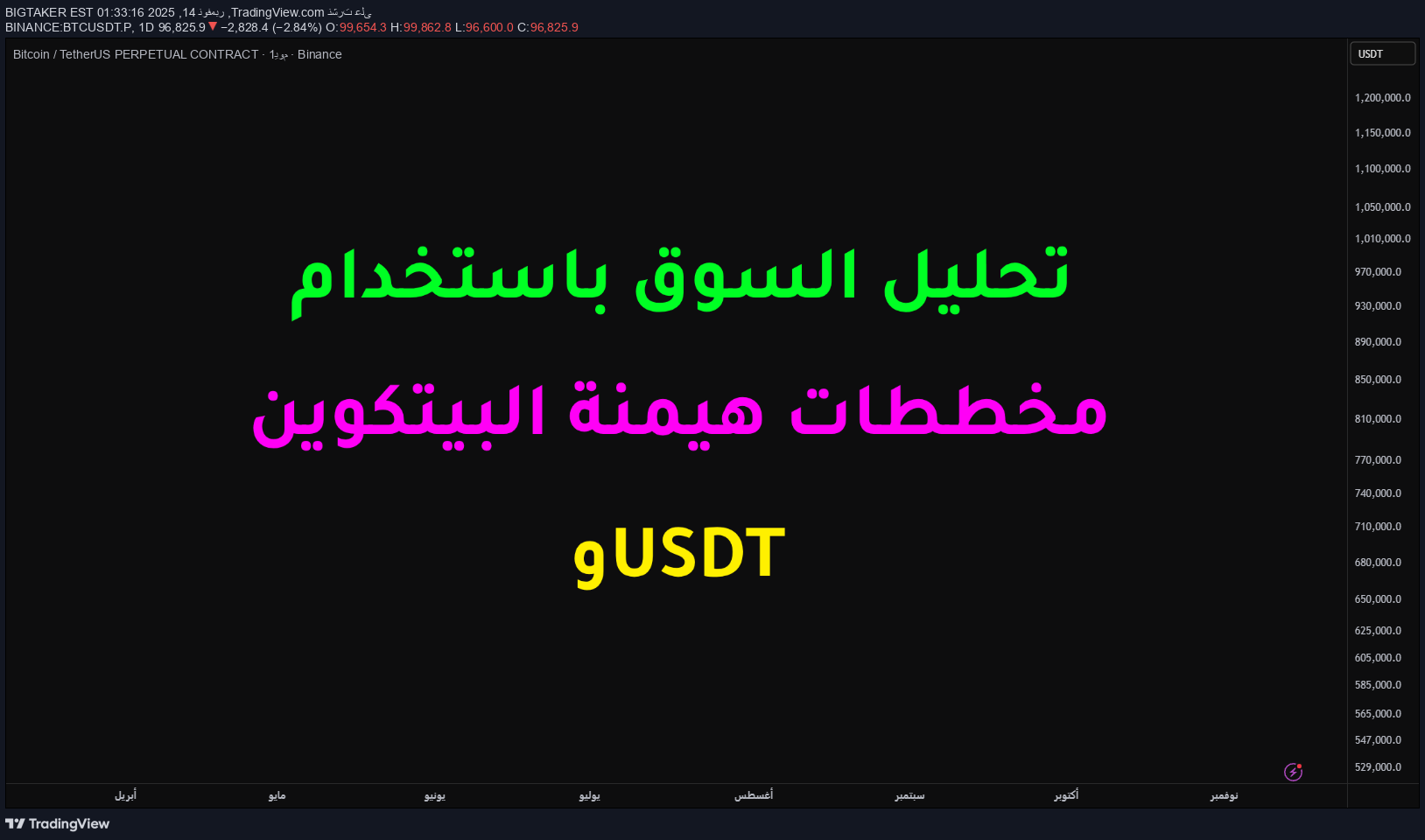 BTC،تکنیکال،BIGTAKER