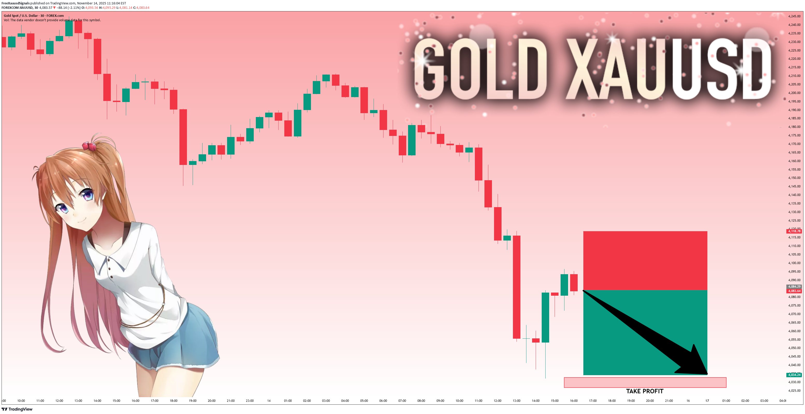 İndirimPAXG،Teknik،FreeXauusdSignals