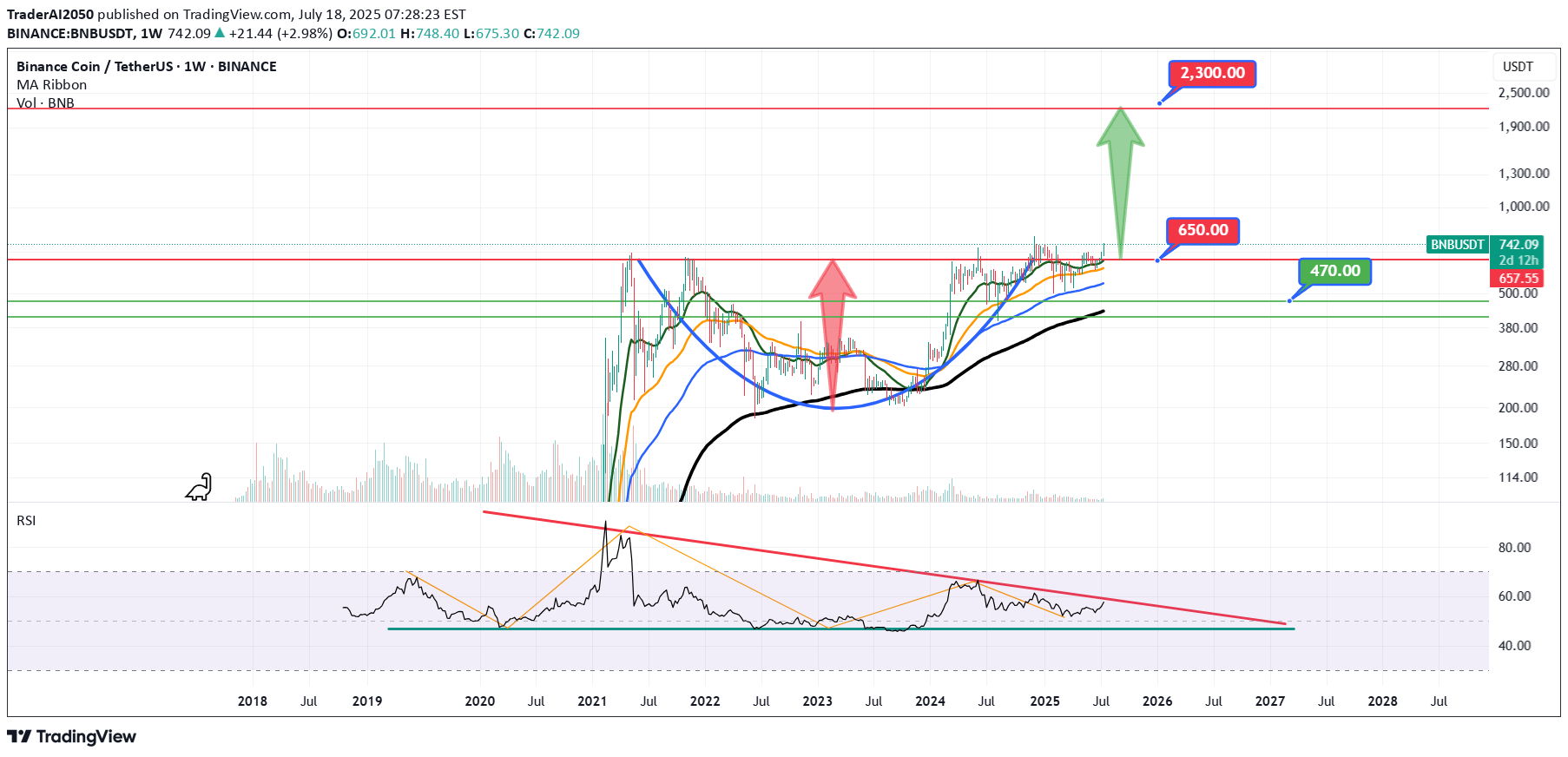 Satın al،Teknik،TraderAI2050