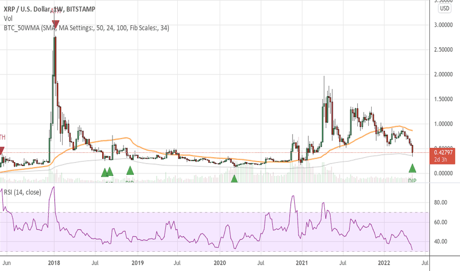 فروشXRP،تکنیکال،NewYork888