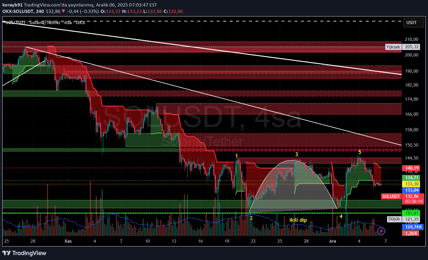 ،تکنیکال،korayb91